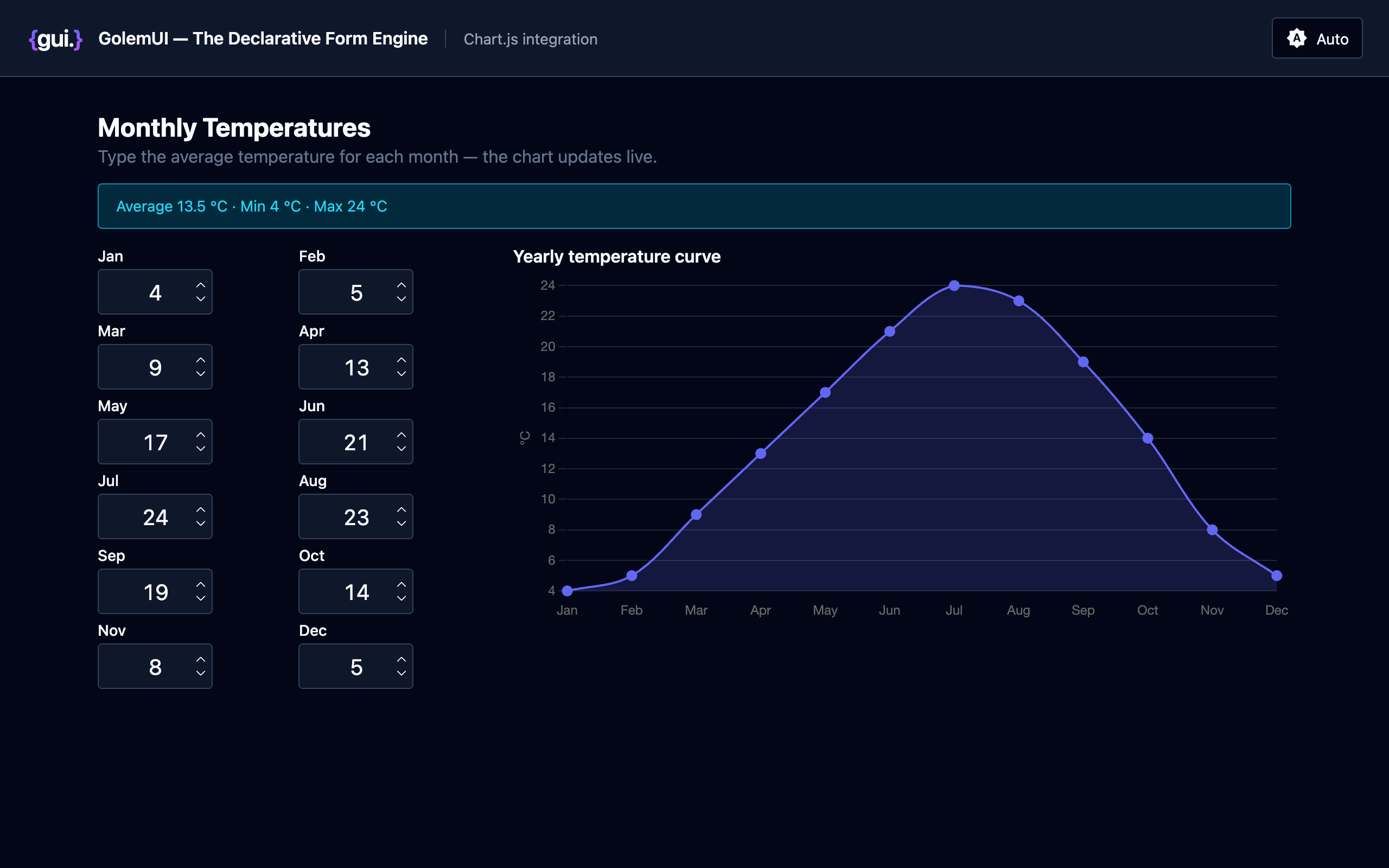 Live Temperature Chart demo screenshot